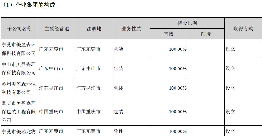 美盈森最新消息，美盈森公司最新发展动态概览：业务拓展、技术创新与未来展望