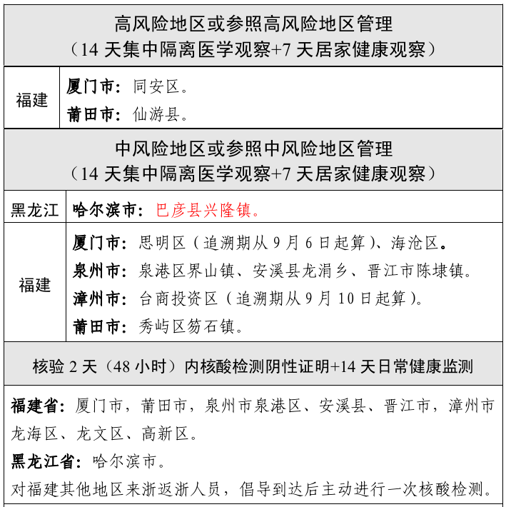 全部肺炎疫情最新通报，全球态势与应对策略，全球肺炎疫情最新通报，态势分析与应对策略