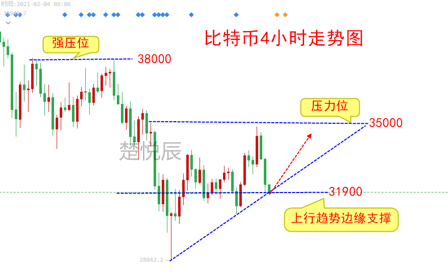 做空比特币 收益，比特币做空策略：收益与风险挑战详解