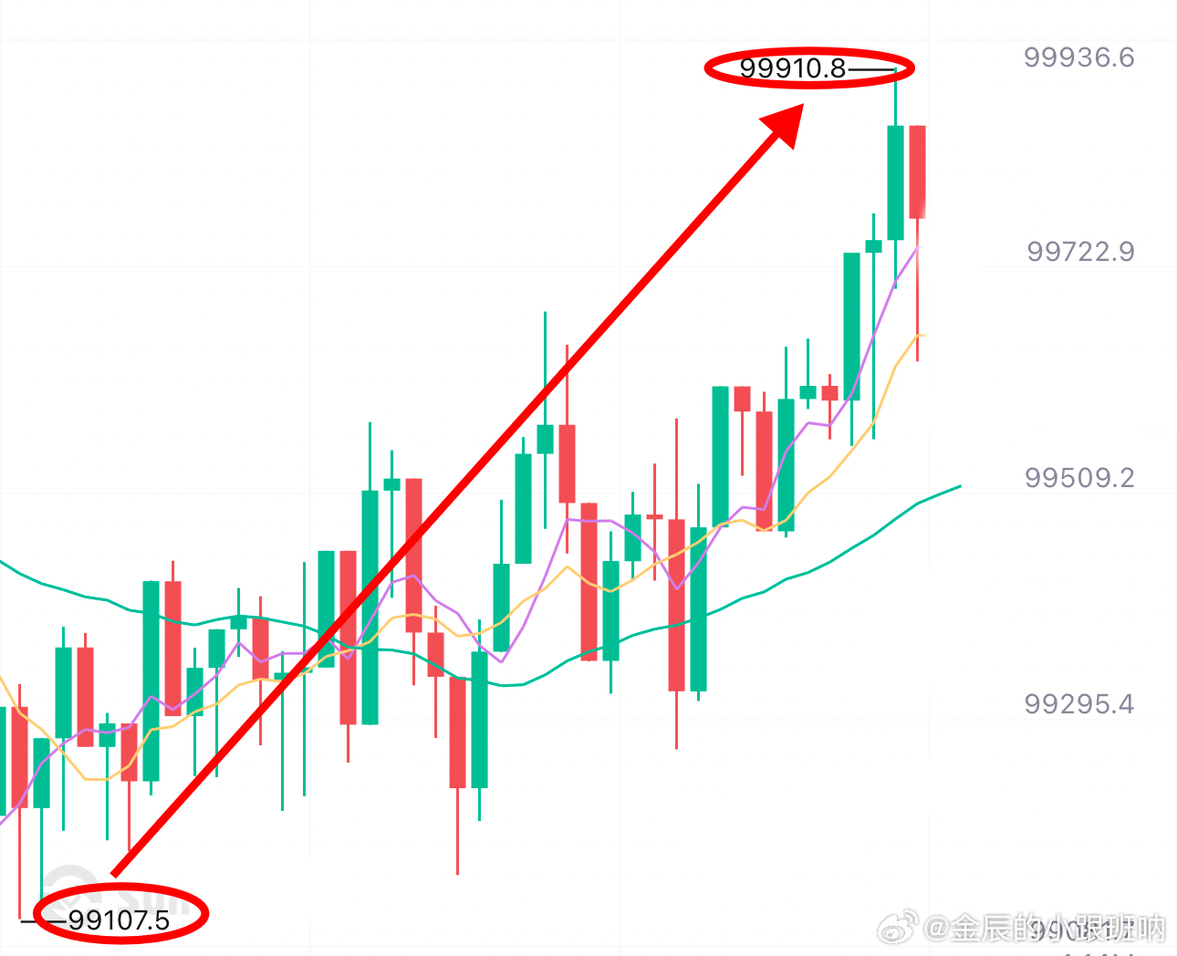 比特币短线开单，比特币短线交易策略，开单指南