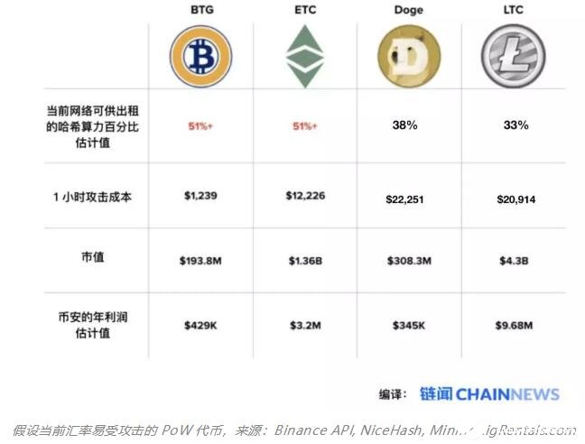 比特币最强对手深度解析，揭秘五大潜在挑战者排名，揭秘比特币五大潜在挑战者，谁是比特币最强对手？