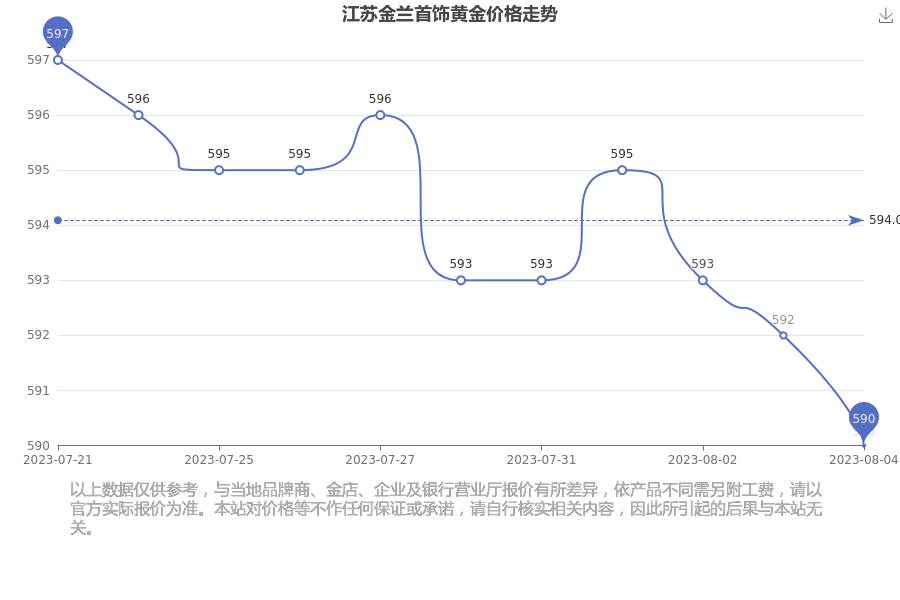 2023年最新魁兰价格解析，市场走势与购买指南，2023魁兰市场动态解析与购买攻略