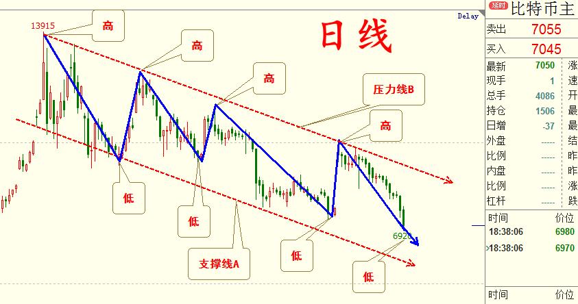 比特币的走势规律，解码比特币，探寻其走势规律之谜