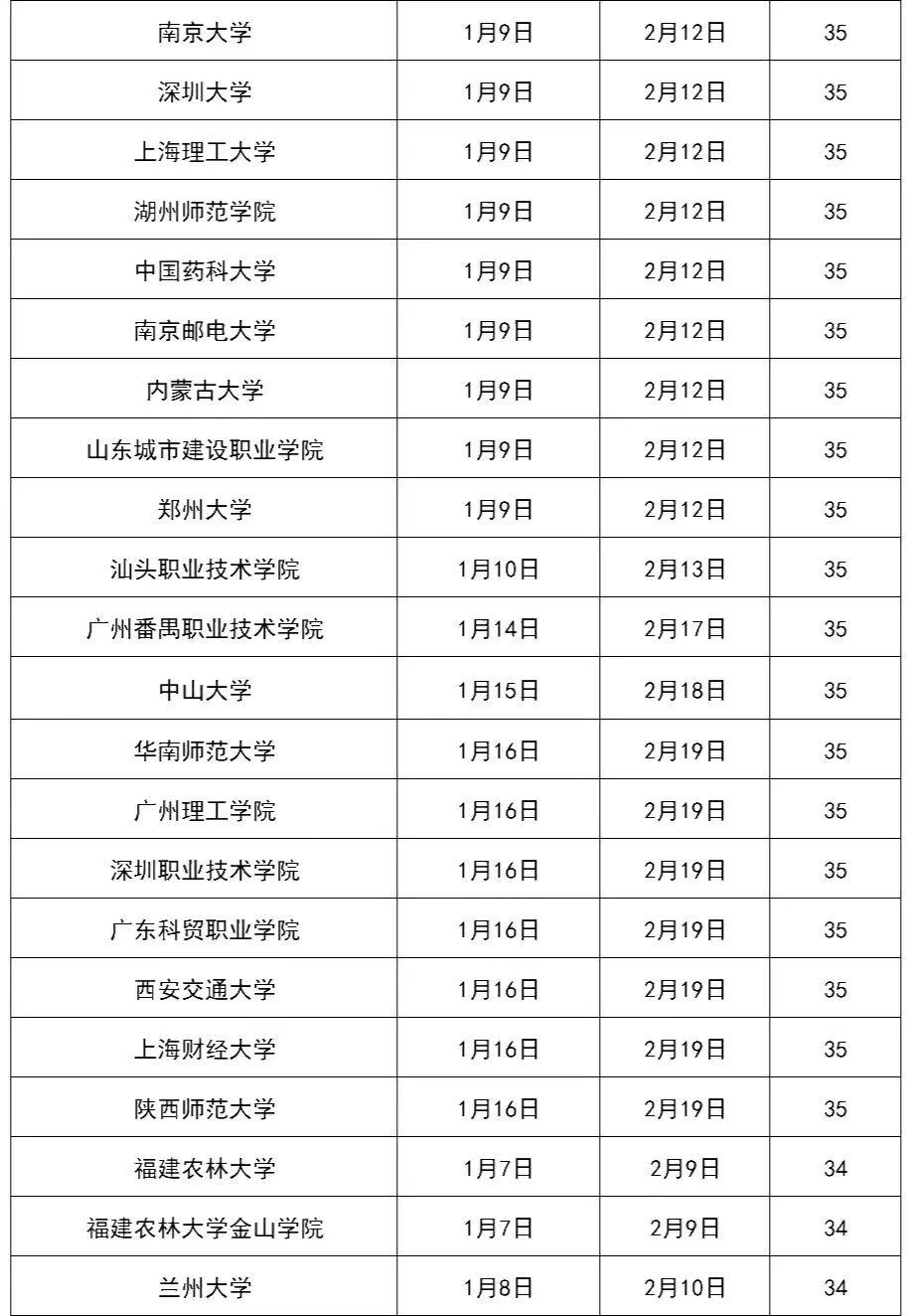 2023年最新学校放假安排，假期攻略及注意事项大揭秘，2023年校园假期指南，放假安排、攻略与注意事项全面解析