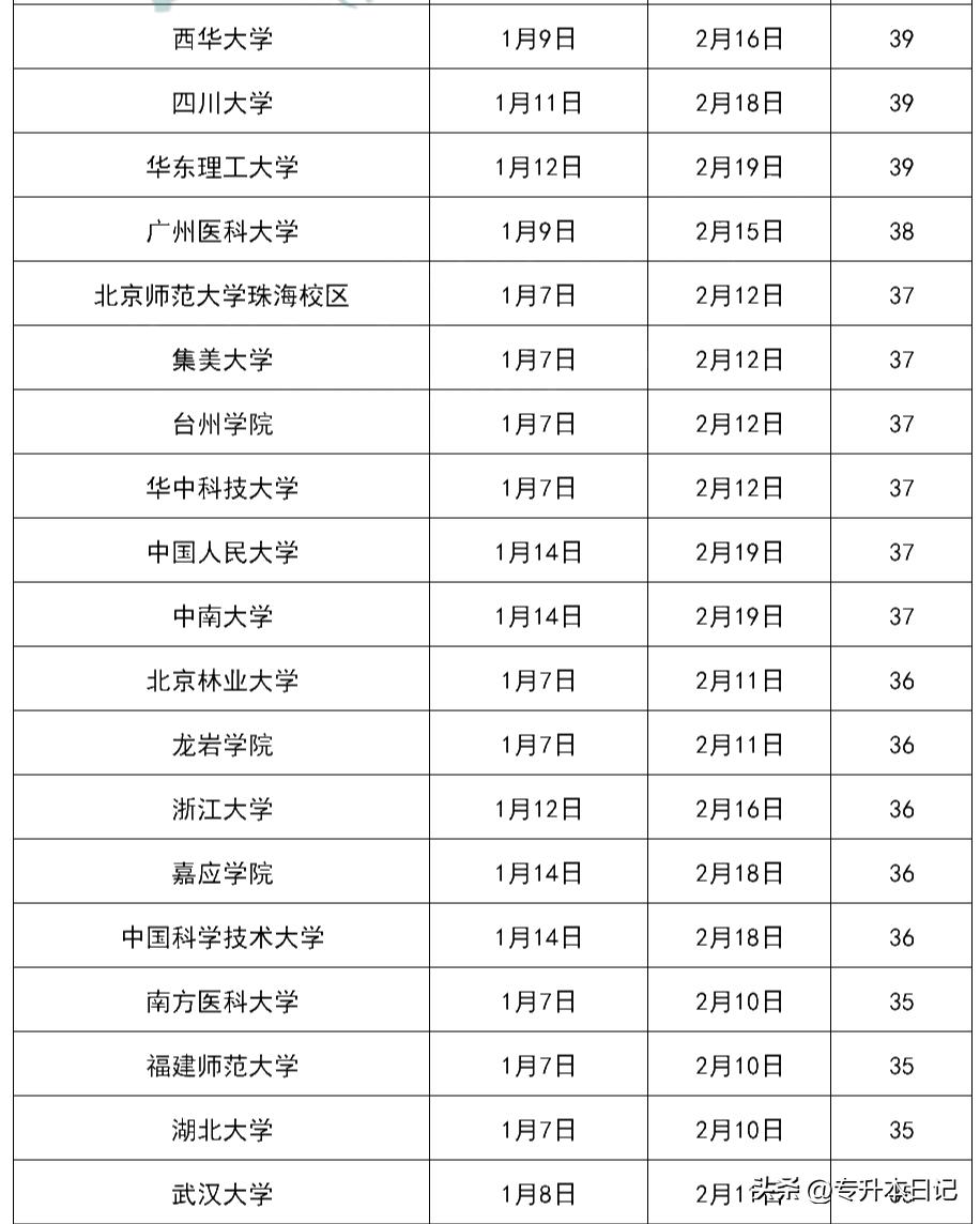 2023年最新学校放假安排，假期攻略及注意事项大揭秘，2023年校园假期指南，放假安排、攻略与注意事项全面解析