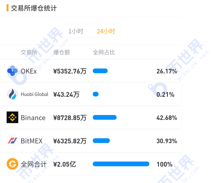 揭秘比特币全天候交易的魅力，无时无刻的投资机遇，比特币全天候交易，揭秘不间断的投资机遇