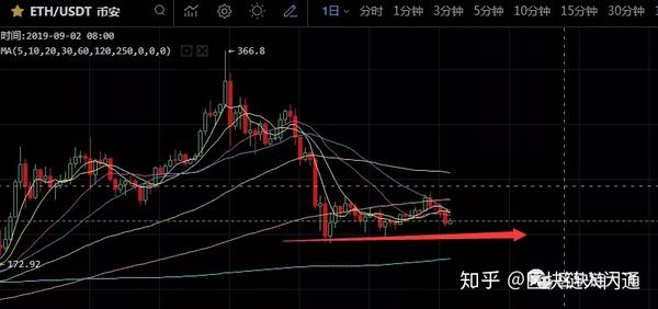 比特币独领风骚，其他主流币为何不涨？，比特币强势领跑，其他主流币涨势何在？