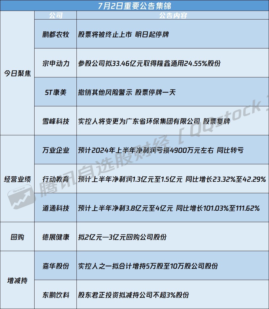 002297最新消息，002297股票最新动态解析