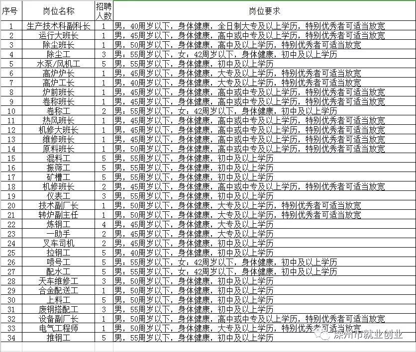 2023最新开封县全方位招聘信息汇总，求职者必看！，2023开封县全面招聘指南，求职者不容错过的最新信息