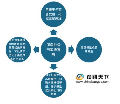 苏州新能源管道销售方法，策略与实践的独特洞察，苏州新能源管道销售独特洞察，策略、实践与方法探究