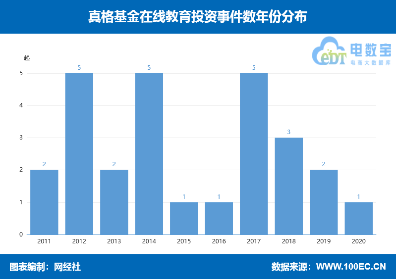 真格基金 比特币，真格基金深度布局比特币市场