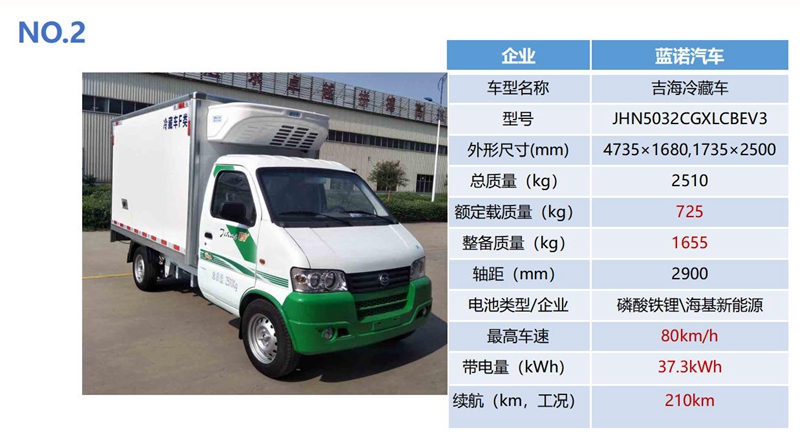 2021年新能源面包车市场解析，新趋势、新选择、新机遇，2021新能源面包车市场新趋势解析，新选择与新机遇展望