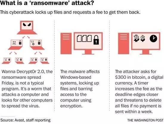 黑客勒索比特币 防范，比特币勒索病毒，如何防范黑客攻击