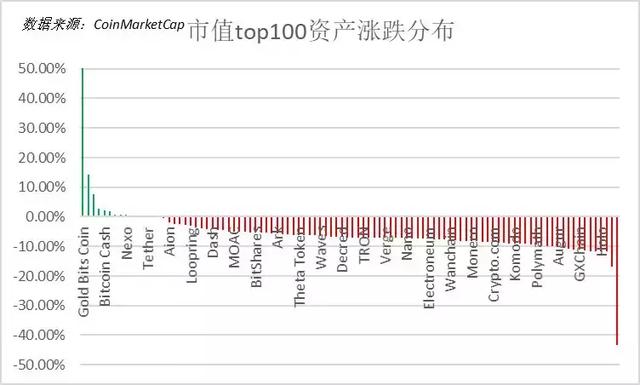 美国即将调查比特币行情，未来走势分析与市场影响探讨，美国对比特币行情的调查，未来走势分析与市场影响探讨