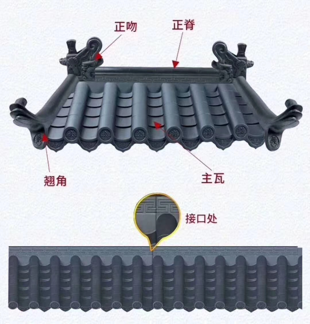 仰瓦最新价格，仰瓦最新市场价格行情