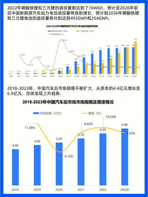 新能源汽车的能源类型及其发展趋势，新能源汽车的能源类型与发展趋势展望