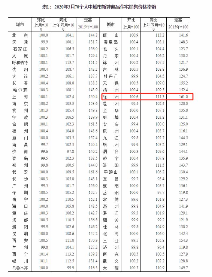 江苏睢宁最新房价走势，2023年江苏睢宁房价动态分析