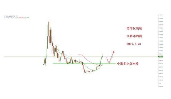 比特币实名认证xbt，比特币实名认证新规，xbt身份验证升级