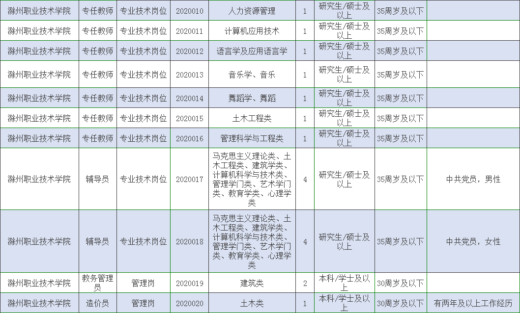 滁州建筑行业招聘信息汇总，最新岗位等你来战！，滁州建筑行业招聘盛典，海量岗位，等你来挑战！