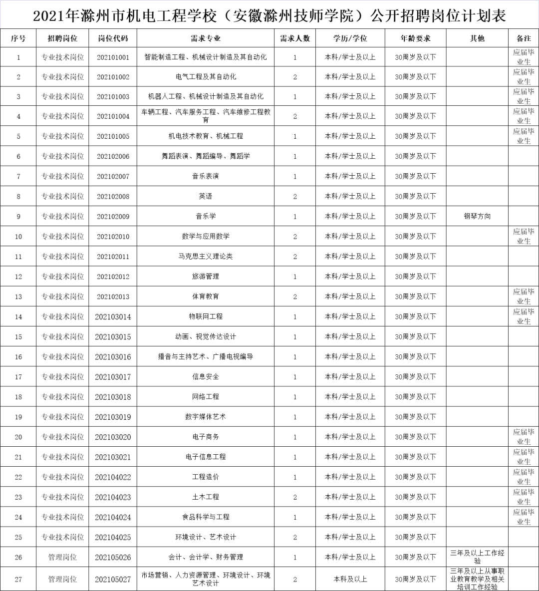 滁州建筑行业招聘信息汇总，最新岗位等你来战！，滁州建筑行业招聘盛典，海量岗位，等你来挑战！