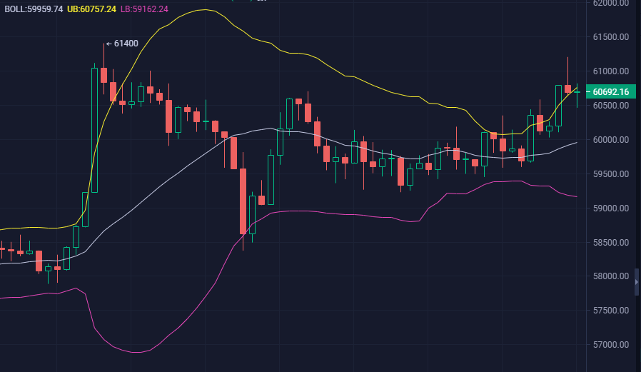 cicc里的比特币，CICC里的比特币动向分析