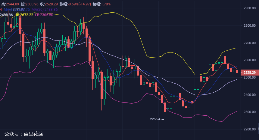 cicc里的比特币，CICC里的比特币动向分析