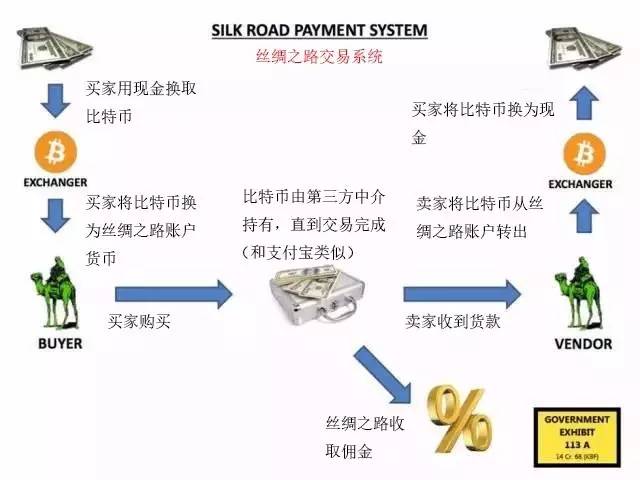 Zipline比特币，Zipline平台上的比特币交易解析