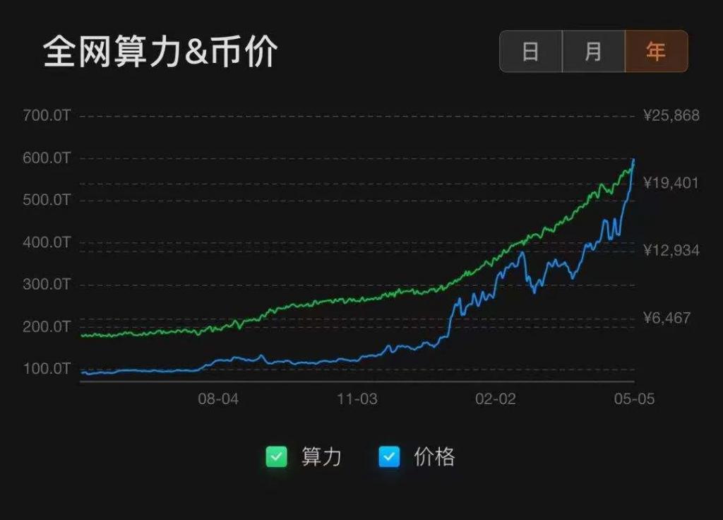 星火娱乐比特币，星火娱乐跨界比特币，娱乐界新趋势？