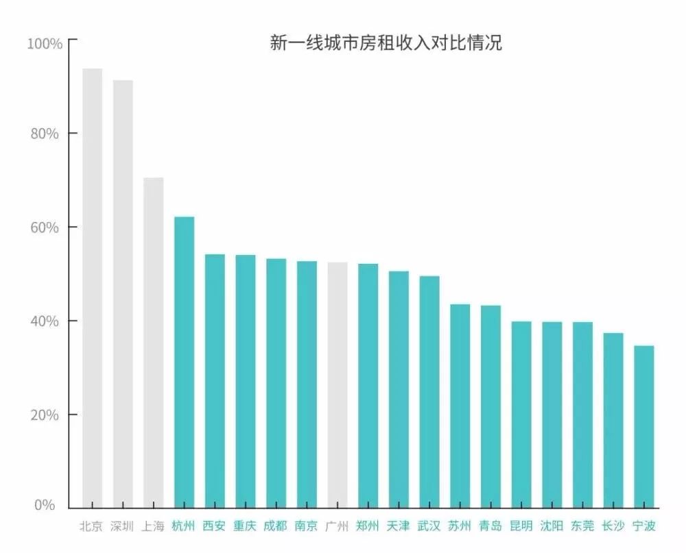 2019年最新房价，2019年度全国房价走势分析报告