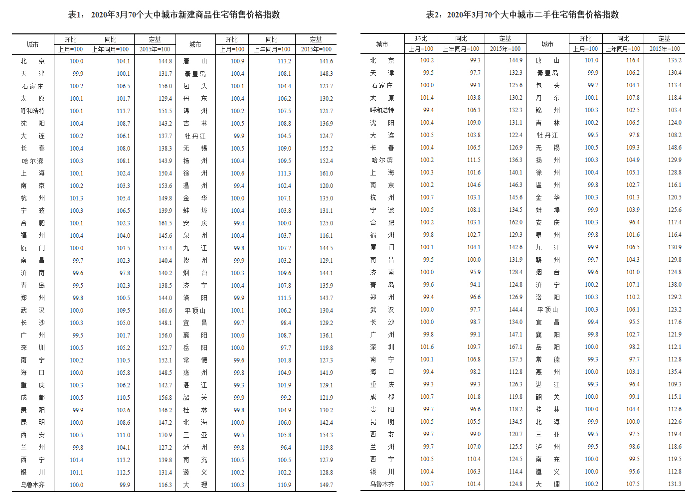 2019年最新房价，2019年度全国房价走势分析报告