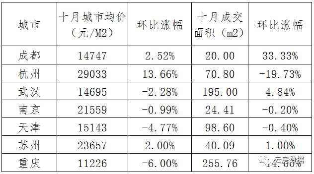 2019年最新房价，2019年度全国房价走势分析报告