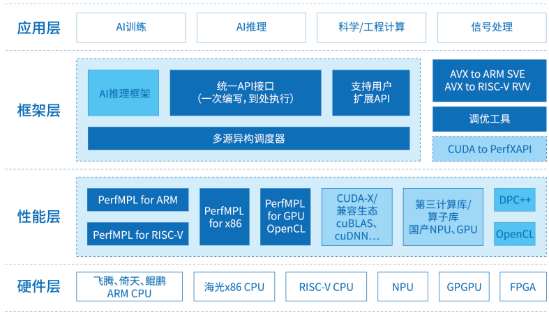 玖富最新融资，玖富集团再获巨额融资，加速金融科技布局