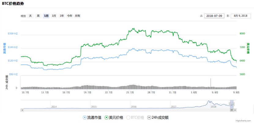 闪电比特币狂跌，揭秘市场波动背后的真相，比特币价格暴跌，揭秘市场动荡真相