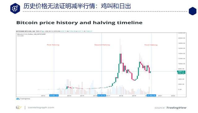 丹华资本比特币，丹华资本比特币投资分析