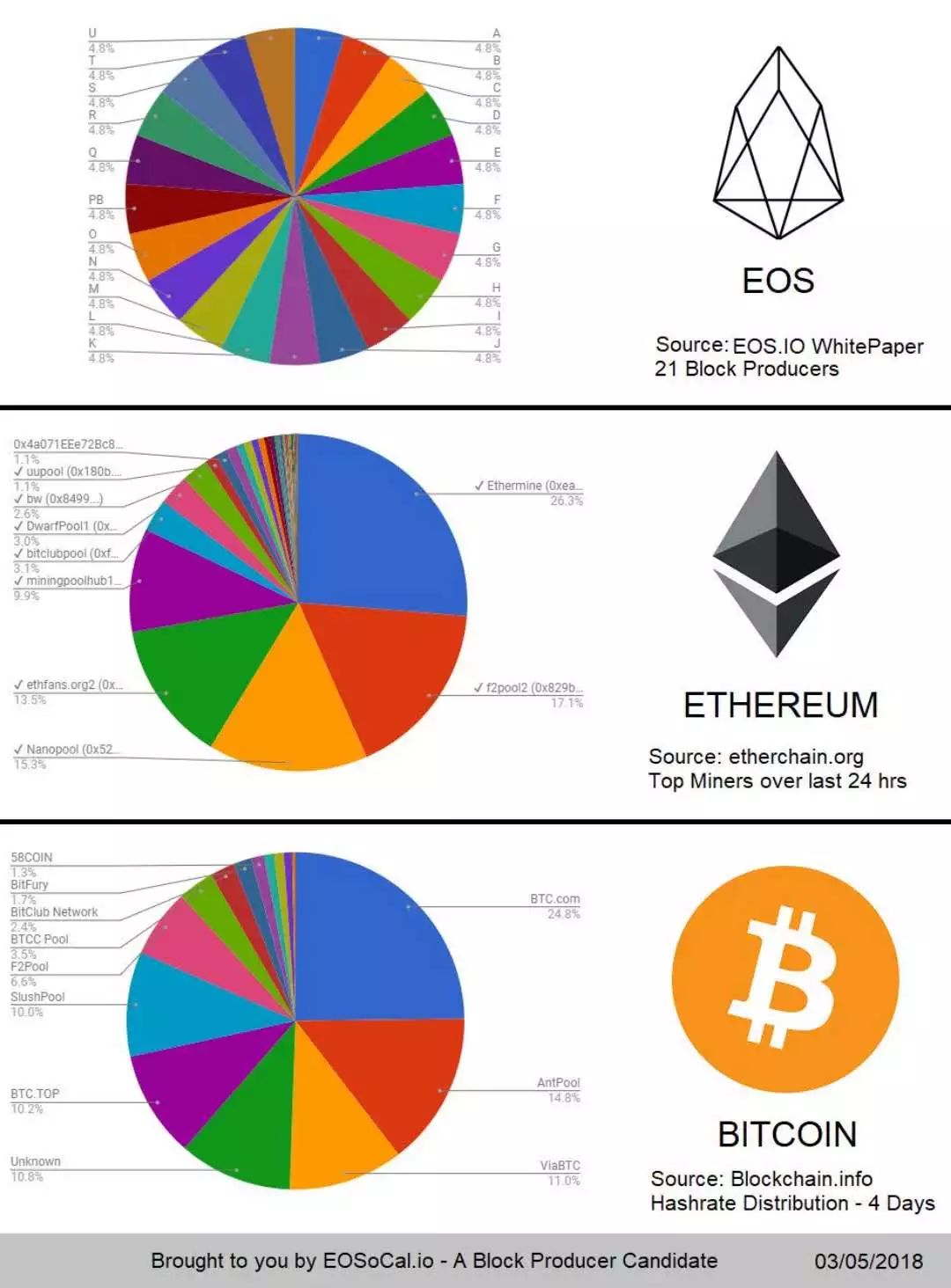 poc比特币可靠吗，比特币POC可信度分析