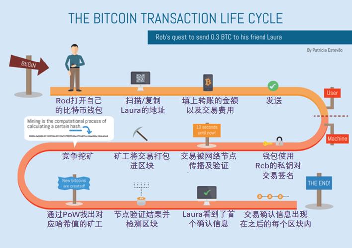 比特币历史一览，比特币发展历程回顾