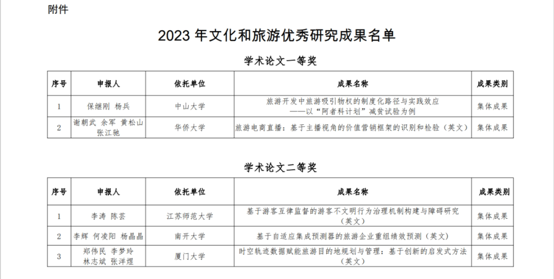 最新南核，2023最新南核研究成果揭晓