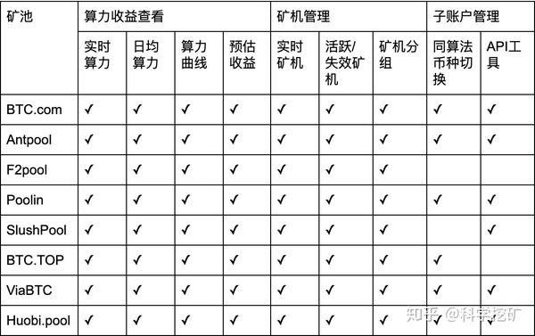 深度解析，比特币挖矿显卡要求与选购指南，揭秘比特币挖矿，显卡选购与性能解析指南