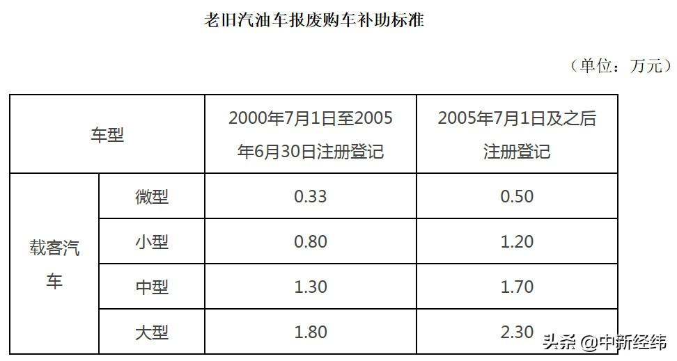 广州新能源补贴政策详解，如何查看与利用，广州新能源补贴政策详解，如何查看及有效利用补贴？