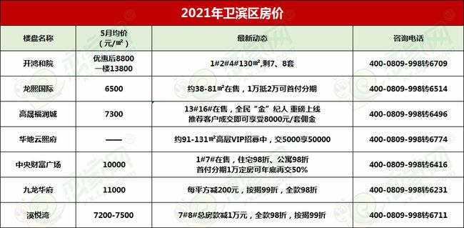 2023年云梦县二手房市场解析，最新房价走势及投资建议，2023年云梦县二手房市场动态，房价走势与投资策略解读