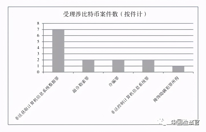 比特币判刑，揭秘数字货币法律风险与监管趋势，数字货币法律风险与监管趋势，比特币判刑背后的深层解读