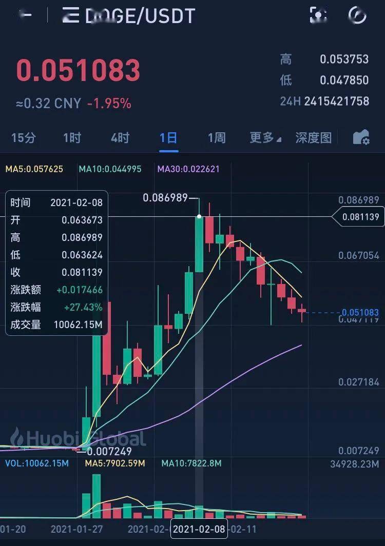 比特币ma技术，比特币MA技术分析：探索未来趋势与交易策略应用指南