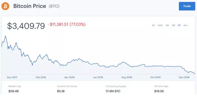 比特币价格回顾，从巅峰到低谷，比特币以前的价格走势解析，比特币价格起伏录，巅峰与低谷的价格走势解析