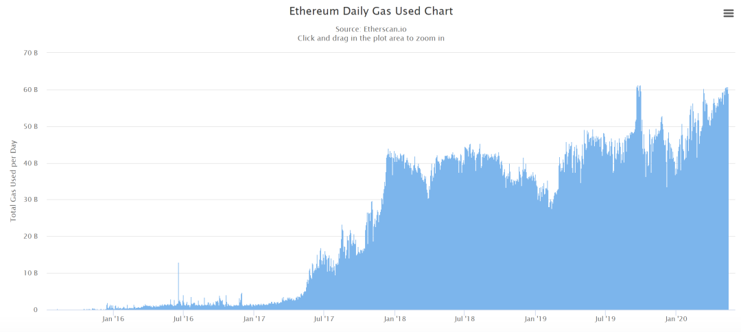 比特币有gas吗，比特币的交易费用与以太坊的gas有何区别？