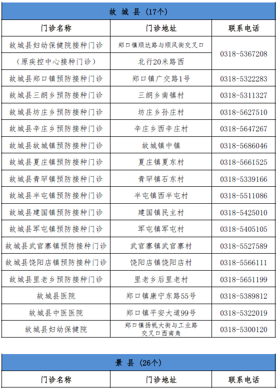 宜昌点军最新招标项目，宜昌点军区最新招标公告发布