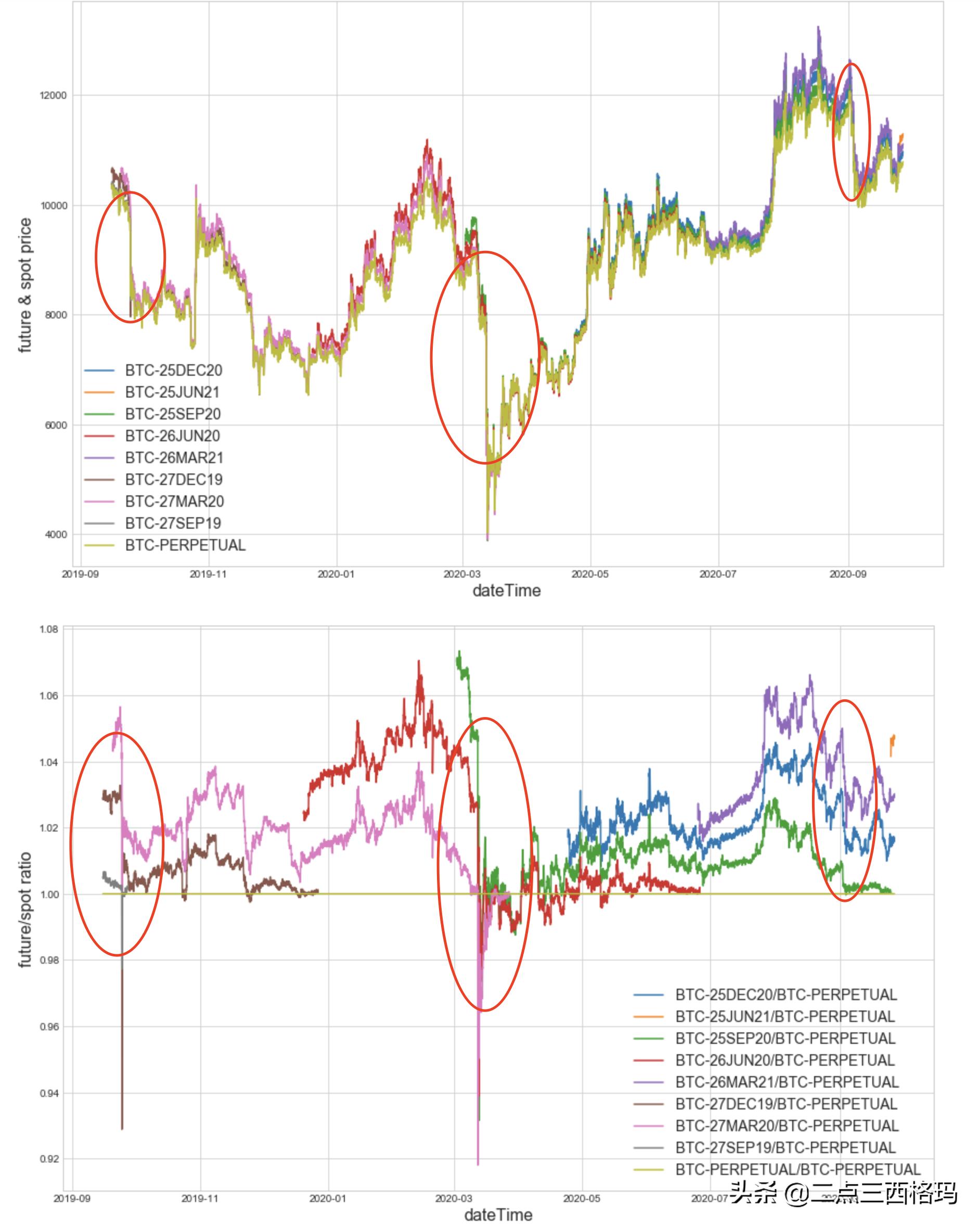 10年比特币走势软件，十年比特币走势回顾分析