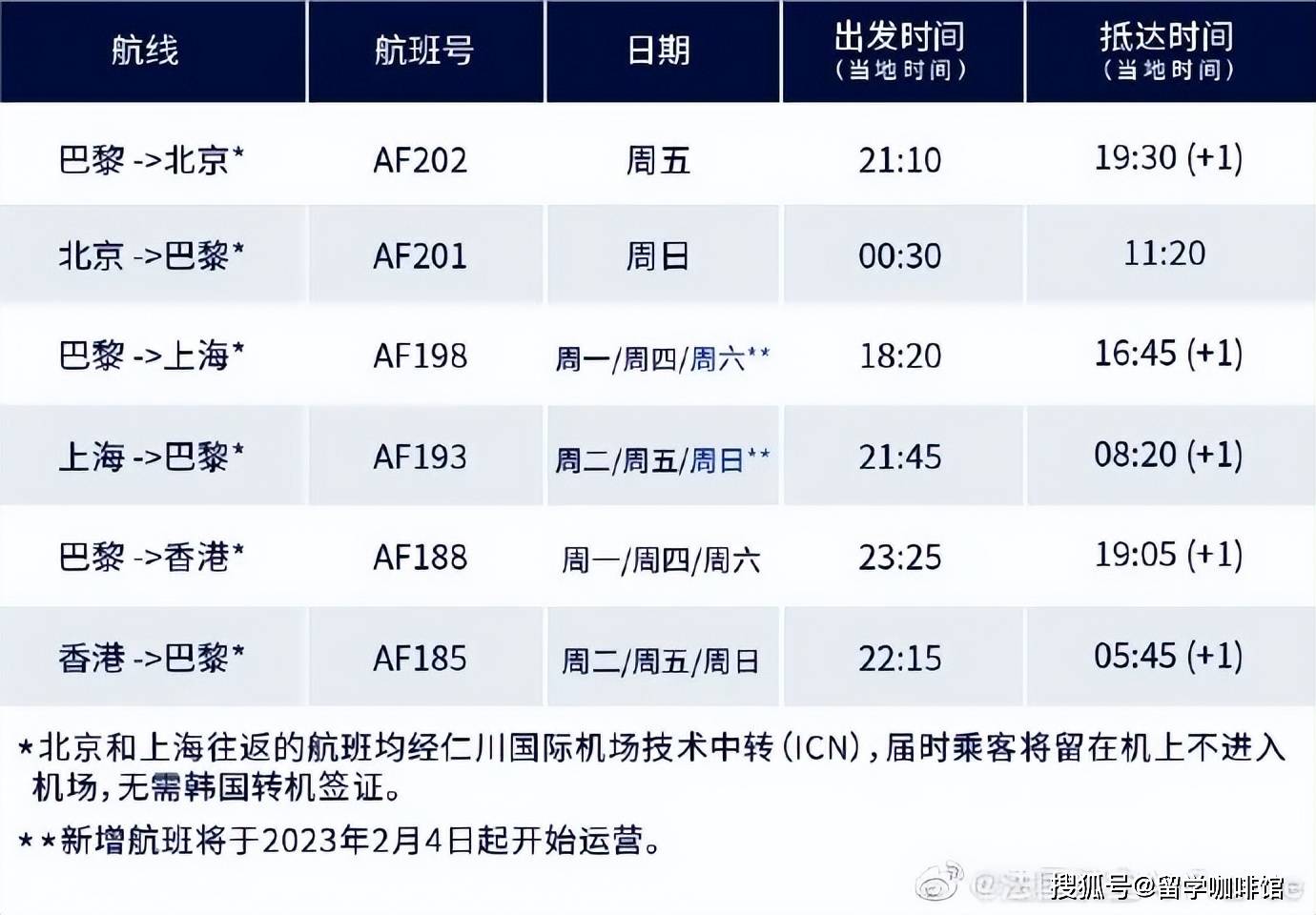 实时更新2023年今天国际航班最新动态及出行指南，2023年国际航班实时动态与出行攻略一览