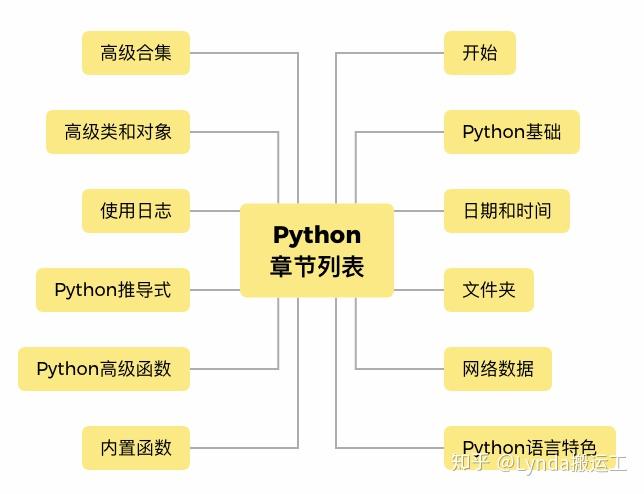 深入解析比特币Python量化交易，策略、工具与实战技巧，揭秘比特币Python量化交易，策略、工具与实战攻略