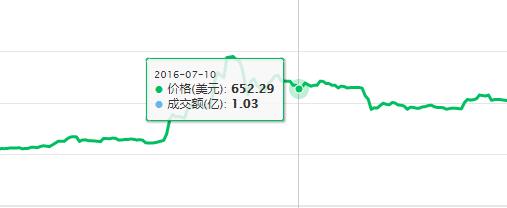 比特币价格2.16，比特币价格突破2.16里程碑