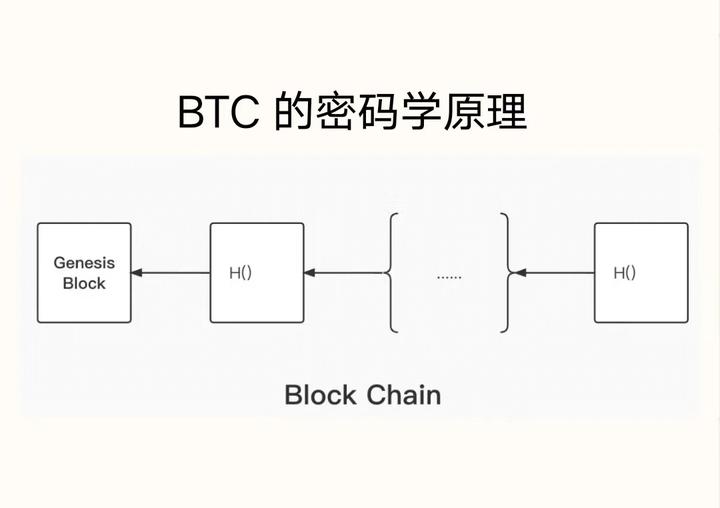 比特币元素微分密码，比特币元素微分密码解析与探讨